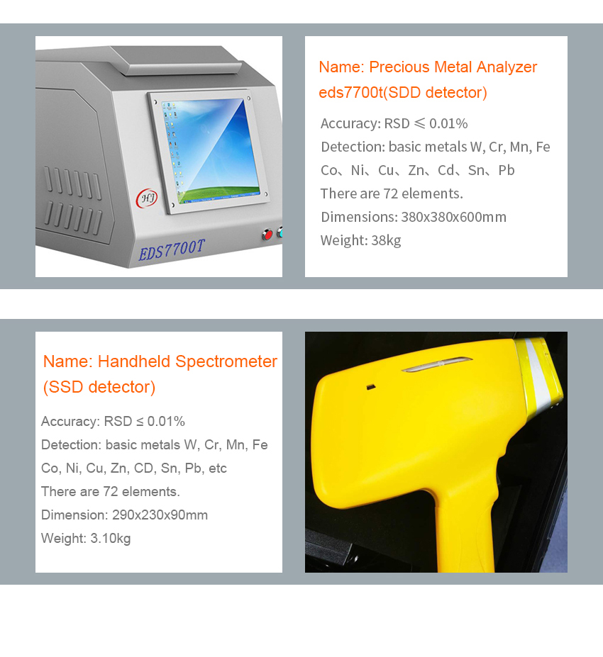 XRF Spectrometer Gold Tester (Si-Pin Detector) XRF光谱仪黄金测试仪(Si-Pin探测器)